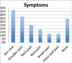 ill-fitting bras symptoms