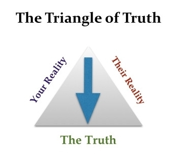 Triangle of Truth