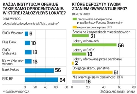 systemochrdepo
