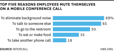 Conference call muting chart