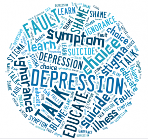 Word Cloud Depression