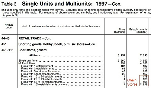 1997 data