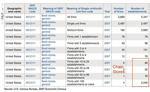 2007 data