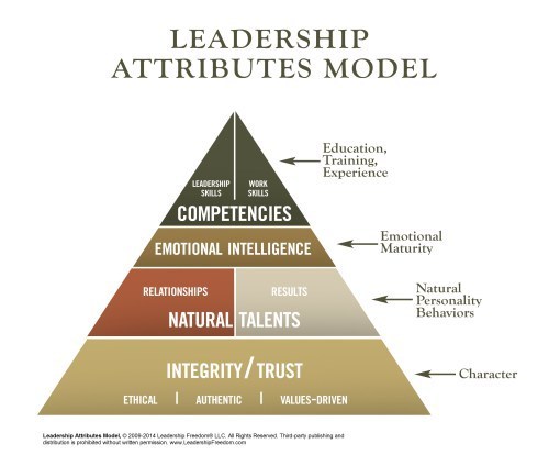 Leadership Engagement Model