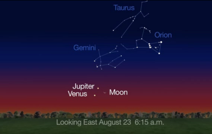 This is what we saw in the pre-dawn sky