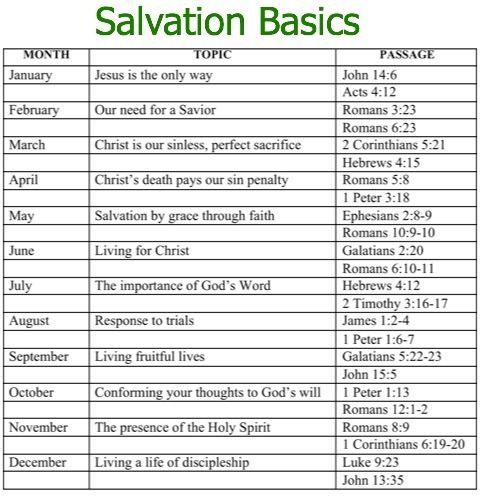 Salvation Basics edited