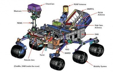curiosity-2nd-year-2
