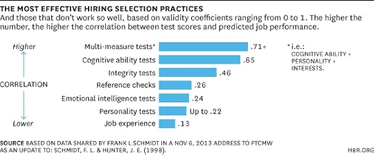 Most effective screening measures chart