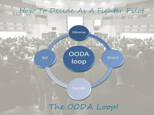 How To Decide As A Fighter Pilot - The OODA Loop