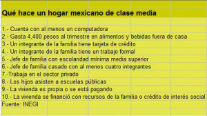 HOGAR DE CLASE MEDIA INEGI