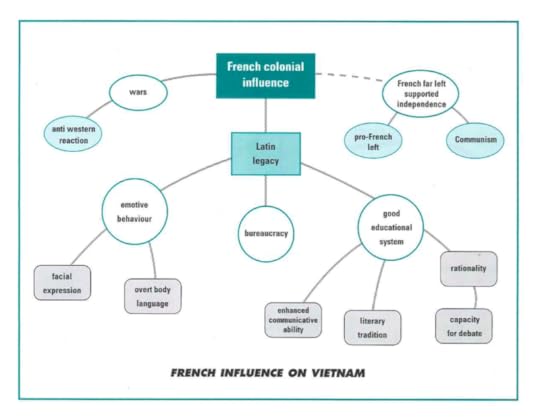 Vietnam Diagram for Blog