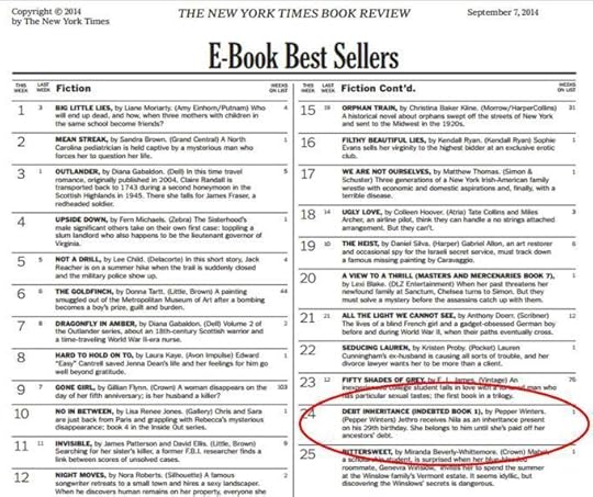 NYT Debt