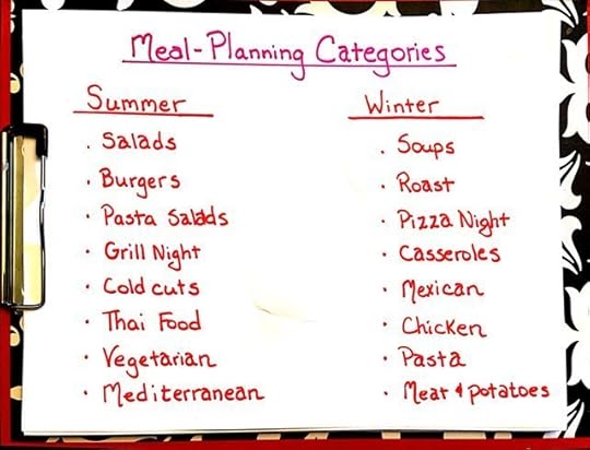 Super Simple Menu-Planning Categories