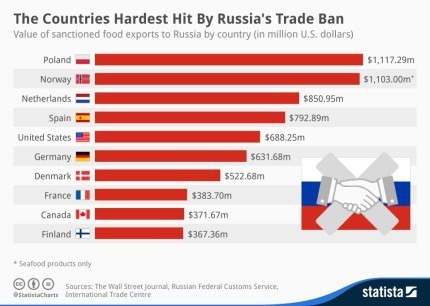 Russia-trade-ban-430x306