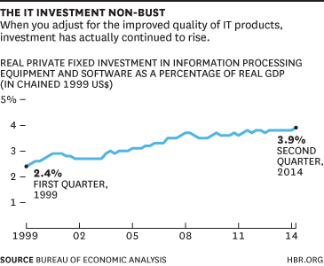 investmentnonbust