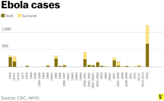 Ebola_cases