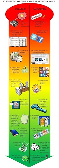10 step infographic