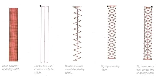 machine embroidery in 6 easy lessons