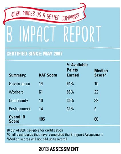 2014-09-01-bcorp_KAF.jpg