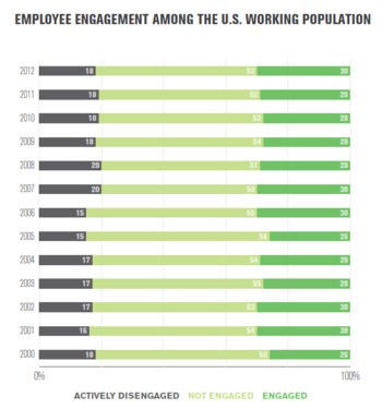 2014-09-01-gallupengagement.PNG