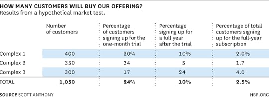 Buy Your Offering chart