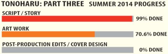 tono3progressummer2014