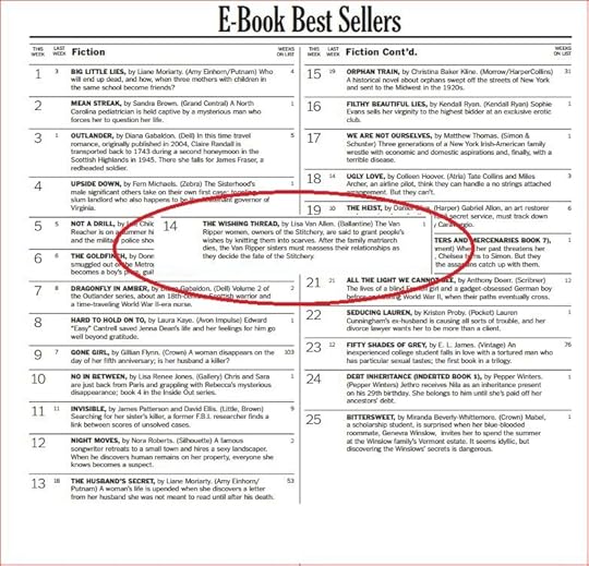 The Wishing Thread, New York Times list