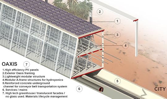 http://a.fastcompany.net/multisite_files/fastcompany/imagecache/inline-large/inline/2014/08/3034601-inline-i-1-a-solar-powered-oasis.jpg