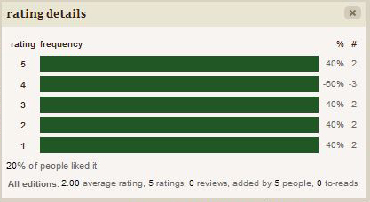 GOODREADSxx Ghost Reviewers at Goodreads 
