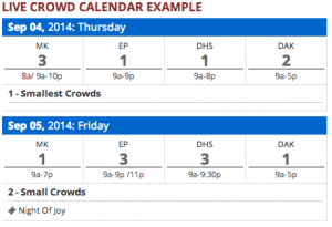 How Crowded is Walt Disney World