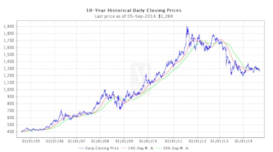 10 Year Close