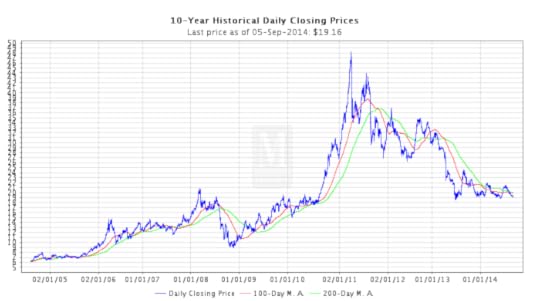 10 Year Close