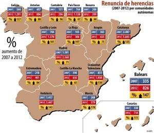#renuncia de herencias