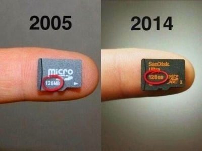 Micro-SD cards capacity transformation