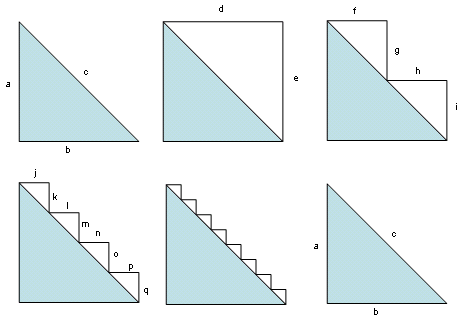 Pythagoras paradox.png
