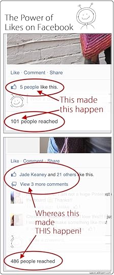 The Power of Likes on Facebook