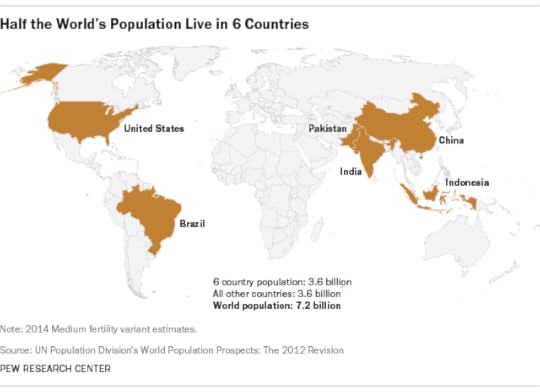 worldpopulation