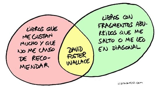 Diagrama de Venn sobre literatura posmoderna.