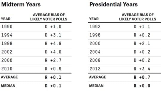 silver-voter-polls-new