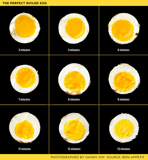 Perfect-boiled-egg