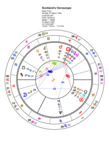 Scotland's Horoscope