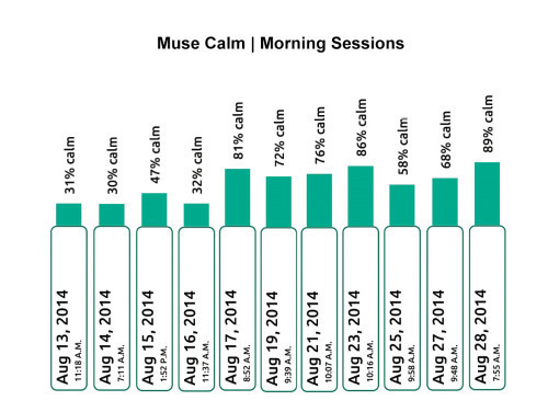 morningsessions