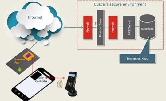 HCE_technology