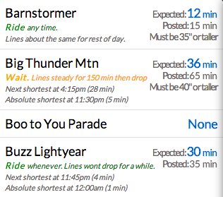 Ride/Wait suggestions