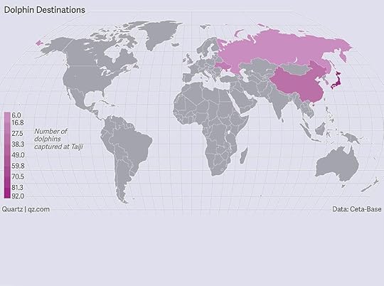Captured dolphins destinations