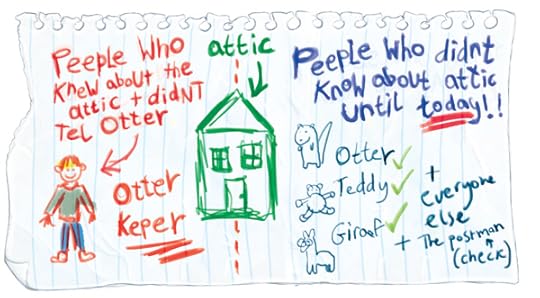 Ottter-Note