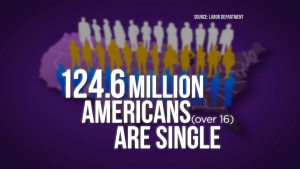 single stats