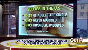 Singles Fox Graphic