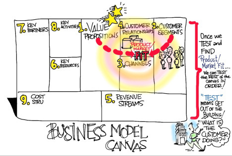 product market fit 2