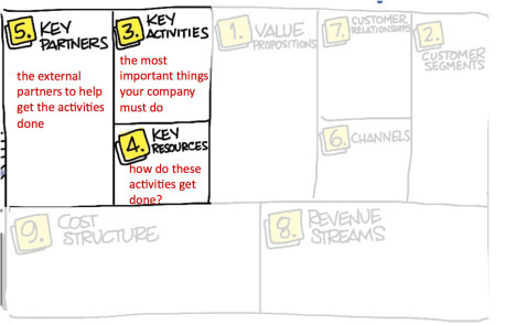 Activities Resources Partners
